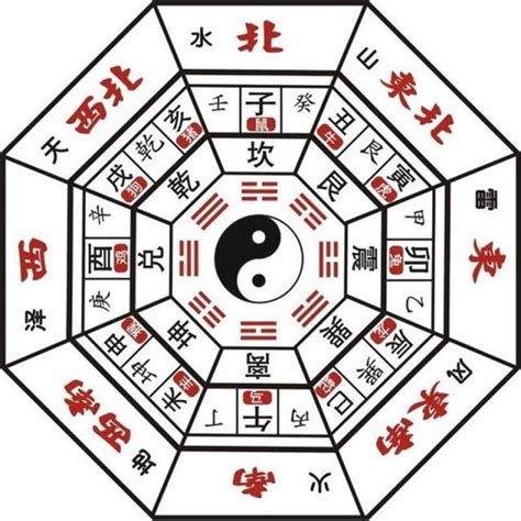 数字与五行|五行对应数字，数字五行属性查询表